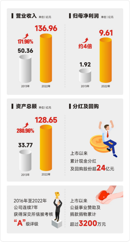 ÈËÉú¾ÍÊDz©¡¤(ÖйúÇø)¹Ù·½ÍøÕ¾